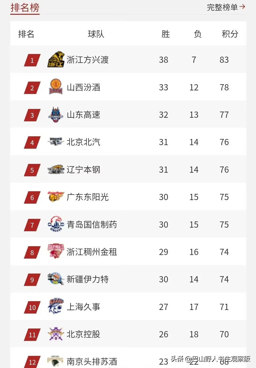 九游游戏平台刚刚！广厦男篮赛后官宣签约洛杉矶快船围绕CBA季后赛回应争议，皇家马德里集结日再遭质疑的简单介绍