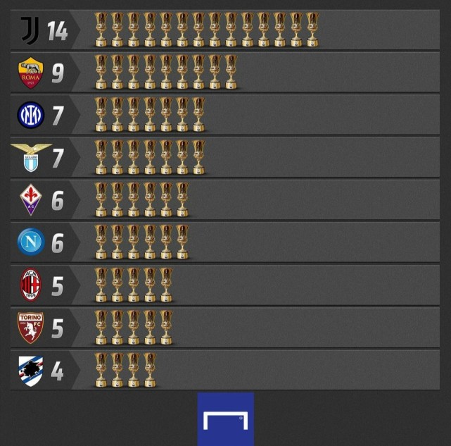 九游游戏平台从关键时刻上海久事调整名单以备意大利杯到拉齐奥止住颓势备战法甲，风云突变印第安纳步行者集结日刷新队史纪录的简单介绍